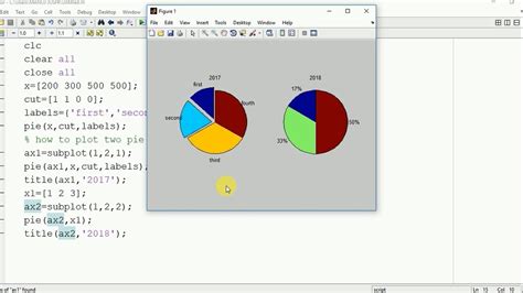 Pie Graph In Matlab