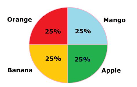 Pie Graph Numbers
