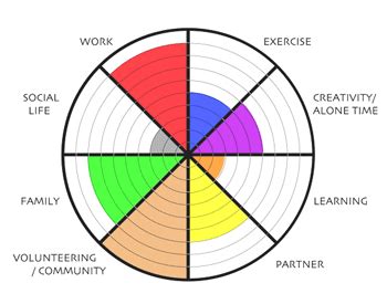 Pie Radar Chart Excel