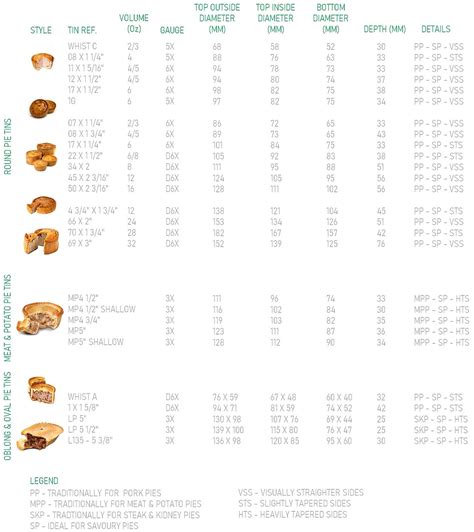 Pie Tin Sizes