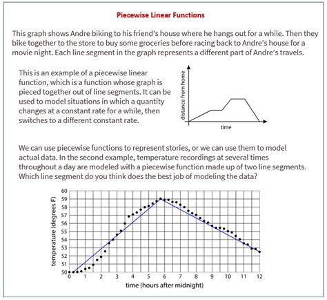Piecewise Function Google Docs