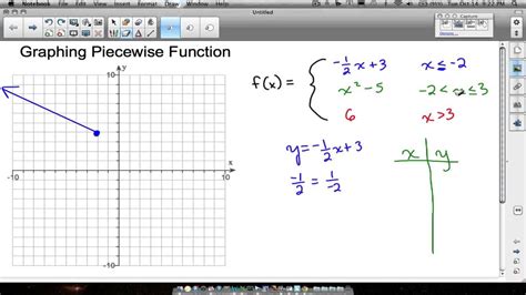 Piecewise Function Graph