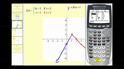 Evaluating Piecewise Functions Calculator