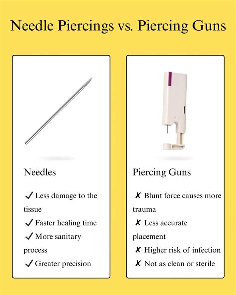 Piercing Gun Vs Needle Damage
