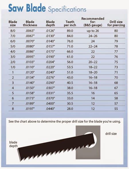 Piercing Saw Blade Sizes