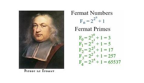 Pierre De Fermat Contributions To Math