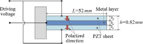 Piezoelectric Bimorph