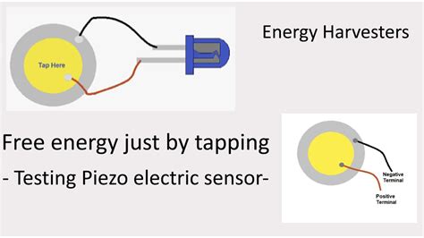Piezoelectric Sensor Testing
