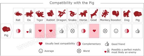 pig and rooster compatibility chinese zodiac