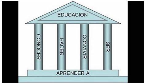 Los cuatro pilares de la educación - 2024