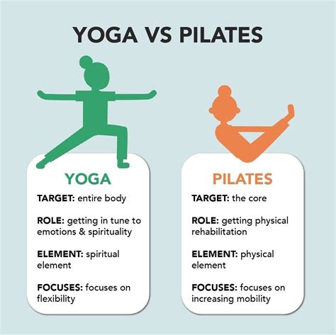 Pilates
