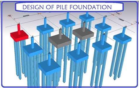 Pile Foundation Design Example As Per Is Code
