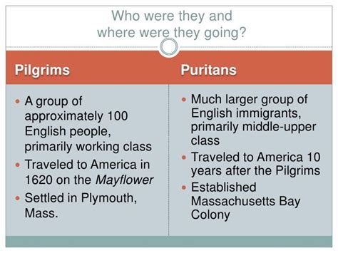 pilgrims vs puritans