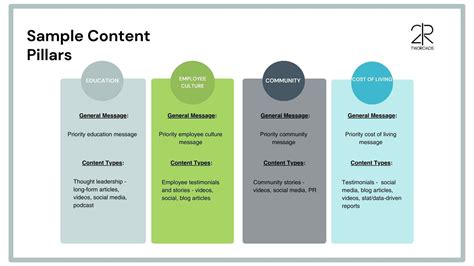 Pillar Content Examples