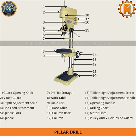 Pillar Drill Machine Parts Hs Code