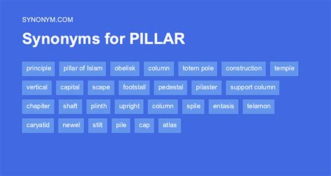 Pillar Synonym Noun