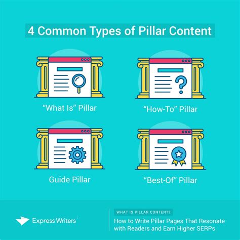 Pillar Usage Examples