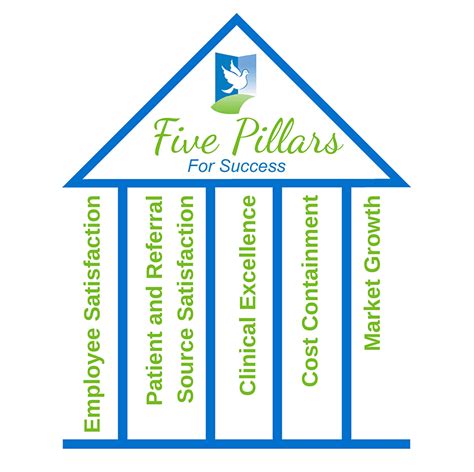 Pillars Hospice