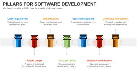 Pillars Of Software Development
