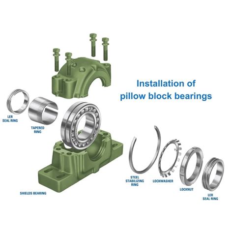 Pillow Block Bearing Thrust