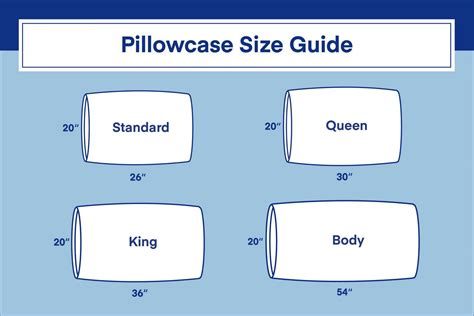 Pillowcase Sizes Uk