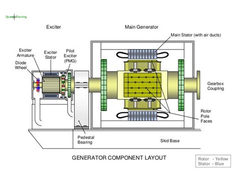 Pilot Exciter Stator