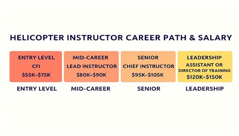 Pilot Instructor Salary