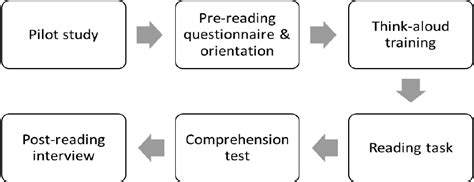 pilot study in data collection