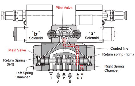 Pilot Valve Actuator