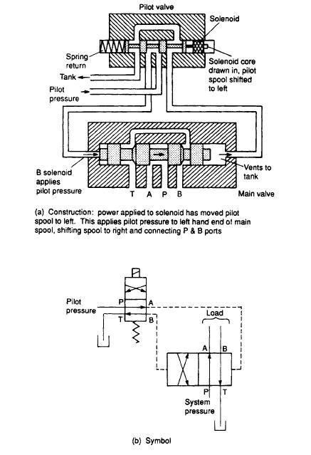 Pilot Valve Schematic