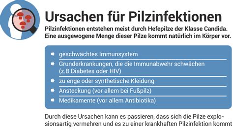 pilzinfektion blase