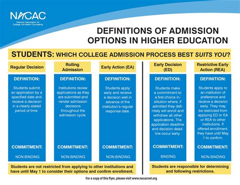 pima community college application deadline