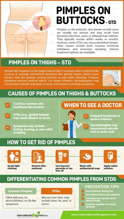 Pimples on Buttocks: Could it be an STD?