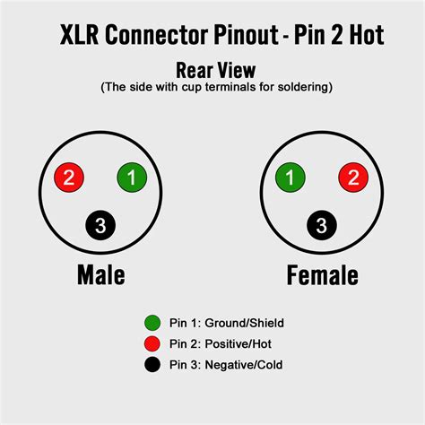 Pin 2 Hot Xlr