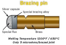 Pin Brazing Materials