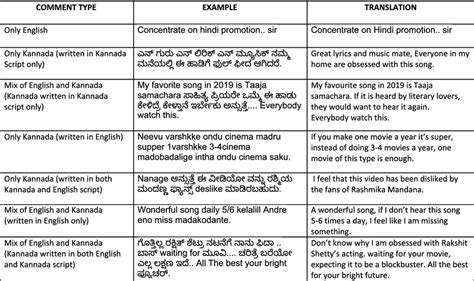 pin code meaning in kannada with example