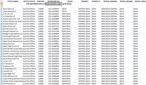 pin code name list