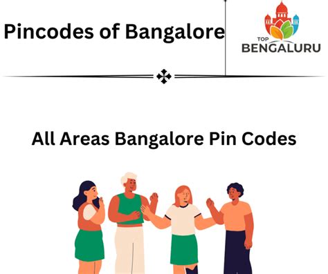 Pin Code Of Bangalore