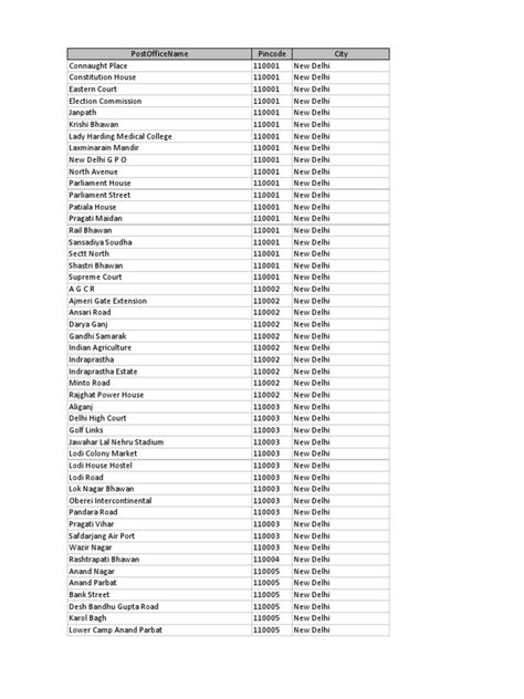 pin code to pin code distance in india excel