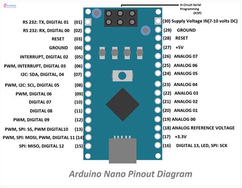 pin configuration of arduino nano