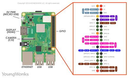 pin configuration of raspberry pi 3