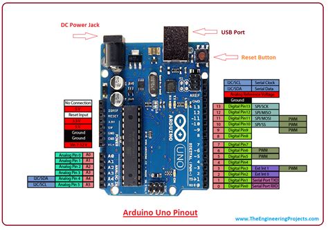 pin description of arduino uno