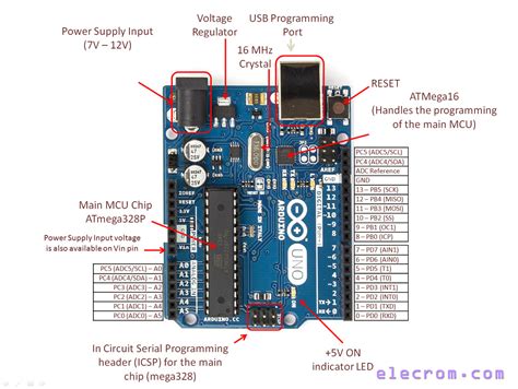 pin details of arduino uno