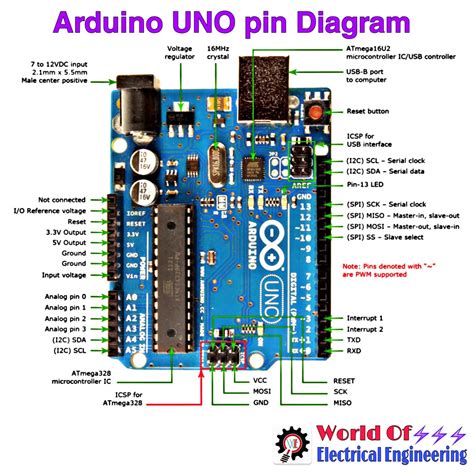 pin diagram of arduino