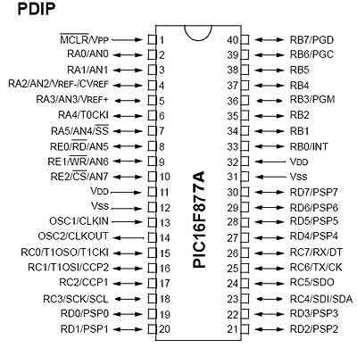 pin diagram of pic16f877a microcontroller