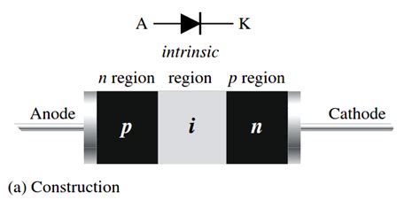 Pin Diode Working Principle