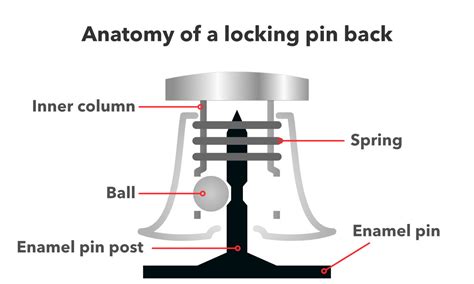 Pin Locking Back