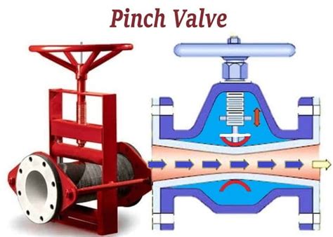 Pinch Valve Operation