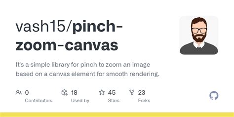 Pinch-Zoom-Canvas Npm