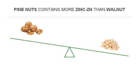 Pine Nuts Zinc
